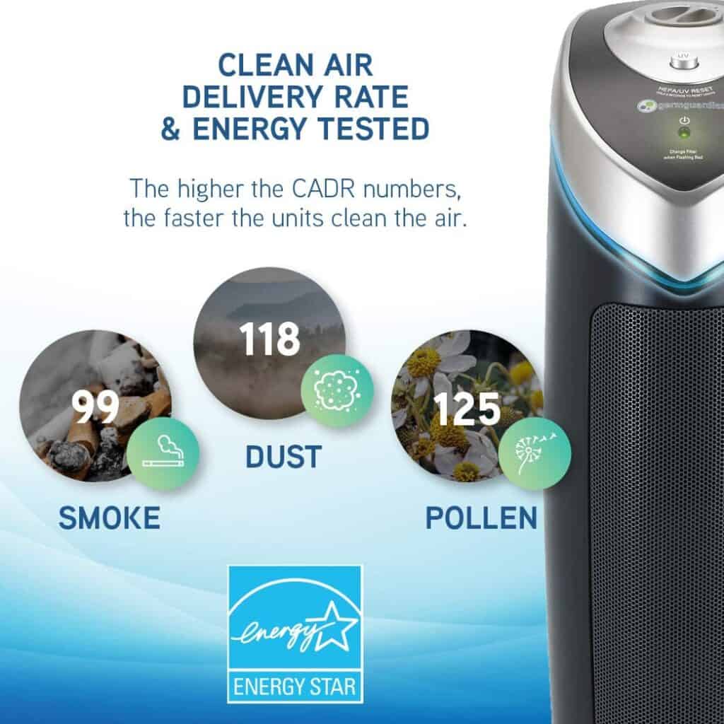 Air Purifier with UV Light Sanitizer - energy tested