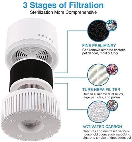 KOIOS Air Purifier - 3 stages of filtration