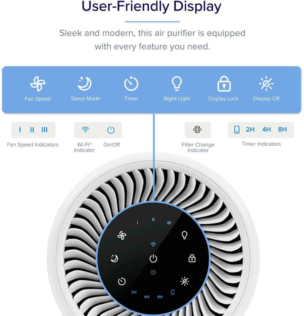 LEVOIT Air Purifier - user friendly display