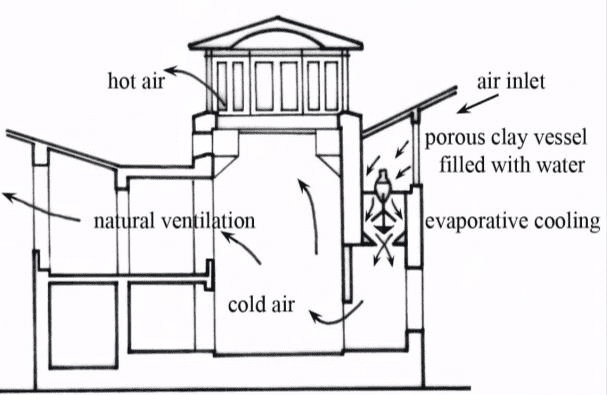 Evaporative cooling in Egypt